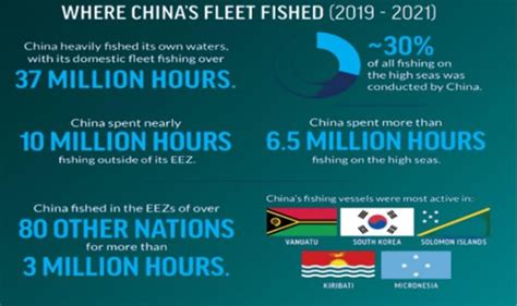 Where Is Chinas Fishing Fleet Illegally Fishing Quora