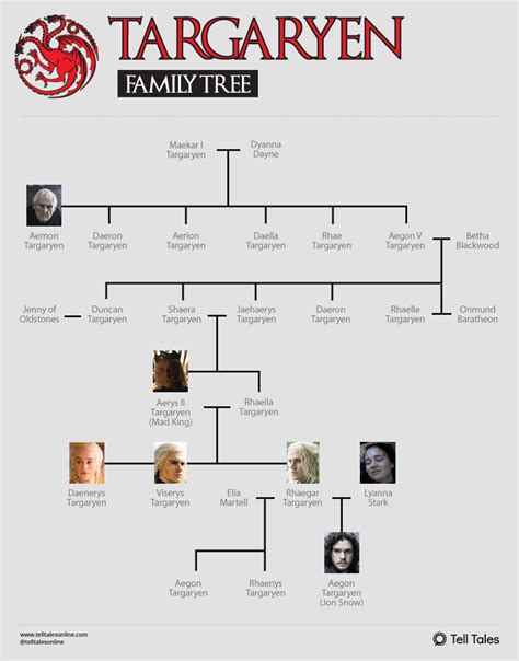 Game of thrones targaryen banner. The Targaryen Family Tree Explained Infographic