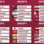 World Cup Chart Pdf