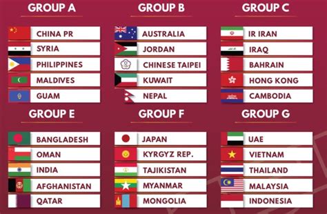 En tr jp ru de. 2022 FIFA World Cup Qualification- Asian teams, Groups ...