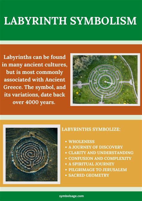 Labyrinth Symbol And Its Interesting Meaning Symbol Sage