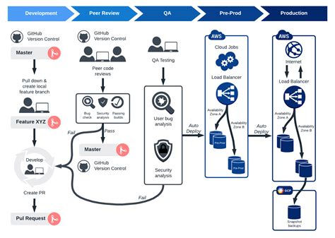 Understanding The Devops Process Flow Lucidchart