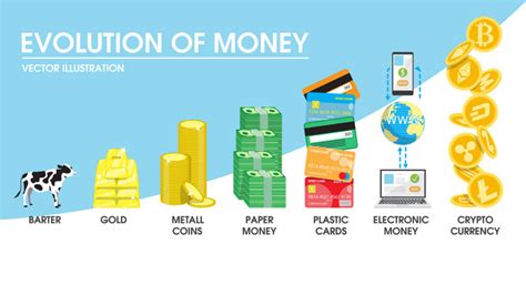 The Origin History And Evolution Of Money The Transition To