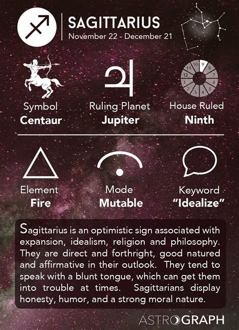Sagittarius Cheat Sheet Astrology Sagittarius Zodiac Sign Learning