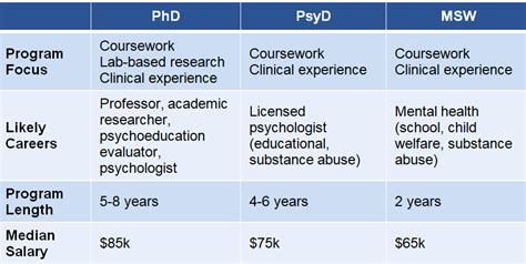 The Path To Psychology Graduate School Collegiate Gateway