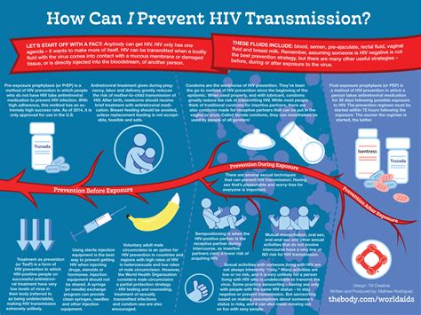 How Can I Prevent Hiv Transmission Infographic