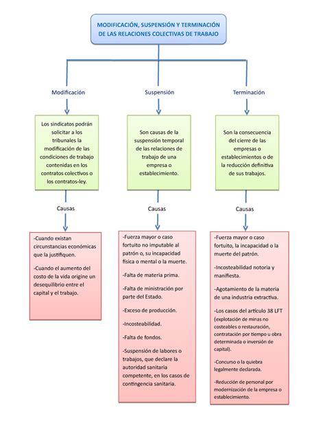 D L modificación suspensión y terminación de las relaciones