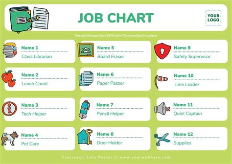Free Editable Classroom Jobs Charts