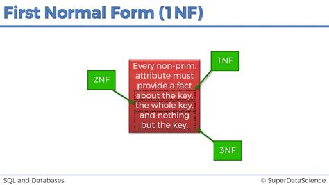 Sql Normal Forms First Normal Form Youtube