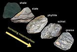 Geology 1403 - Physical Geology: Metamorphic Rocks