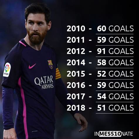 50 Goals Year Of Lionel Messi Lionel Messi Messi Stats World Football
