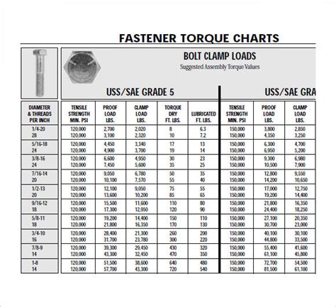 Fastener Torque Charts Bolt Chart Work Tools Photos