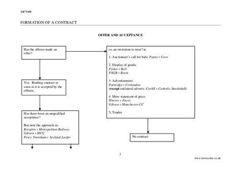 Agreement Chart