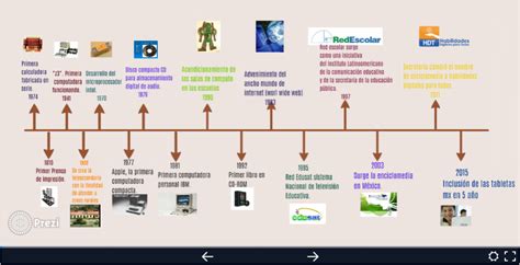 Tecnologia Aplicada A La Educacion Linea Del Tiempo Evolucion De Images