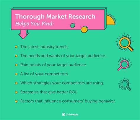 Marketing Research Strategies Ideas And Approaches For Marketers
