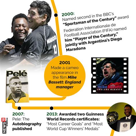 Brazils National Treasure A Look At Peles Phenomenal Career News18