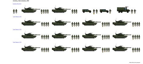 Tanks Military Organizational Chart Military Armor