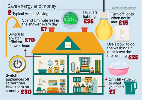 How to save money on electricity for free. BeatlieBlog | Page 3