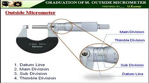 Graduation Of Metric Outside Micrometer Youtube