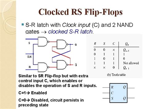 Truth Table Of Clocked Rs Flip Flop Using Nand Gates Brokeasshome Com