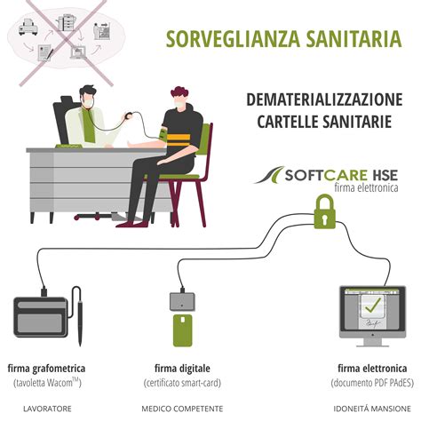 Firma Elettronica Dematerializzazione Gestione Documenti Sorveglianza