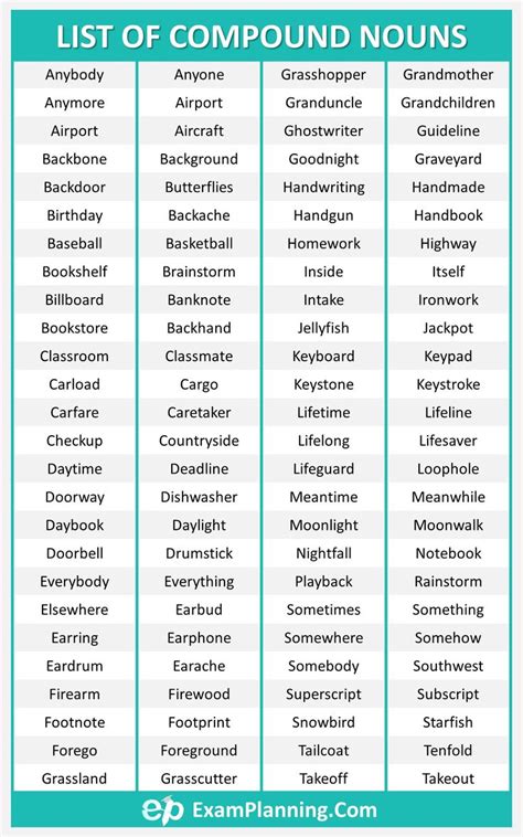 List Of Compound Nouns English Language Learning Activities Compound