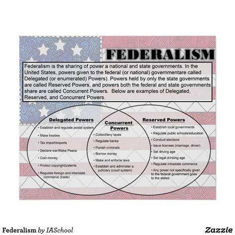 Federalism Poster Zazzle Social Studies Education Social Studies