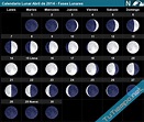 Calendario Lunar Abril de 2014 - Fases Lunares