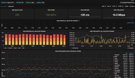 11 Best Api Monitoring Tools Free And Paid Services 2021 Reviews