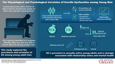 Erectile Dysfunction And Affairs