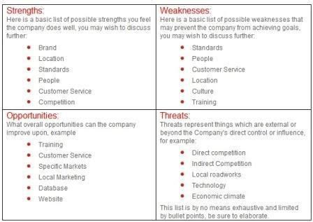 40 Free Swot Analysis Templates In Word Demplates Riset