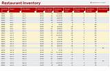 Pictures of Restaurant Inventory Management Excel Template