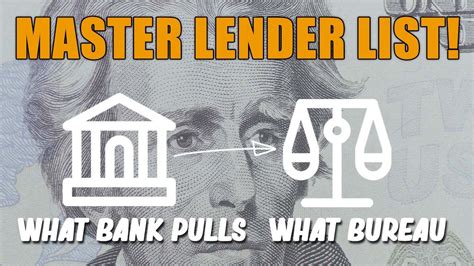 Master Credit Card Lender List What Banks Pull What Bureau MAJOR GEM