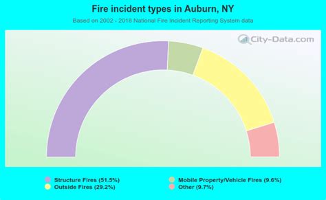 Auburn New York Ny 13021 13024 Profile Population Maps Real