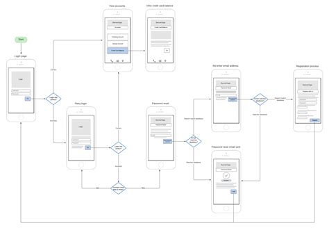 what is a user flow diagram and how to create one venngage