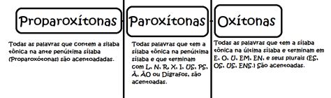 Atividade De Oxitonas Paroxitonas E Proparoxitonas Educa
