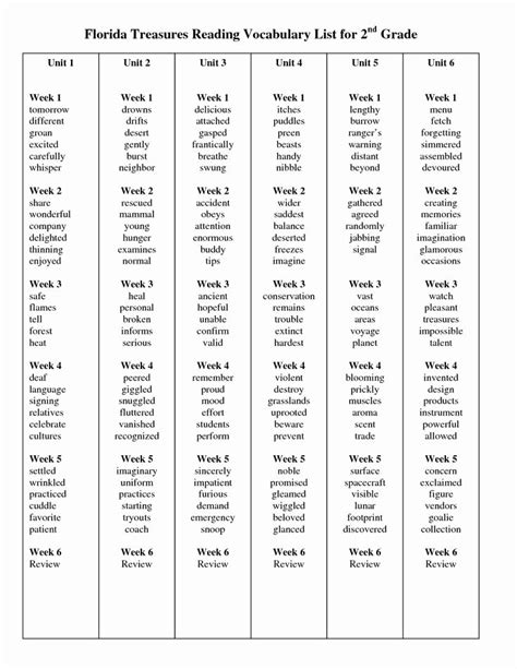 2nd Grade Vocabulary Words Free Printable