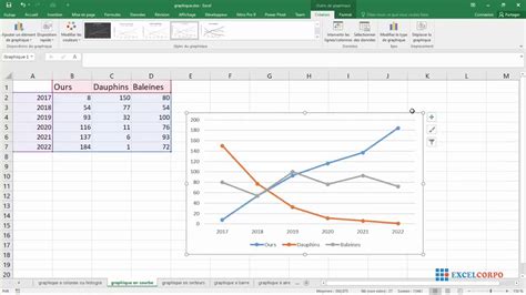 Créer un graphique en courbe ou en ligne dans Excel CMJN