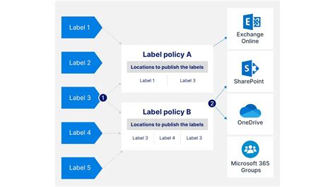 管理者のためのmicrosoft 365保持ポリシーと保持ラベルの完全ガイド｜syscloud（シスクラウド）