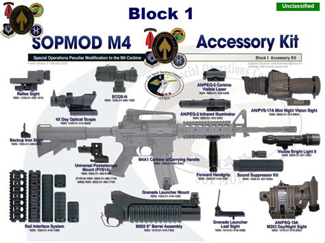 The Armys Has Over 100000 New M4a1 Rifles Heres What They Can Do