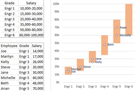Salary Data And Chart Chart Flow Chart Template Chart Design