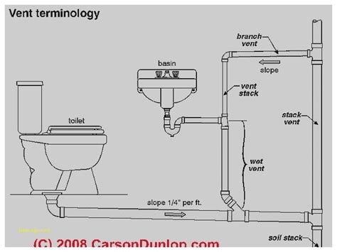 Some kitchen sinks have grease traps to collect grease that might otherwise cause clogging. New Bathroom Sink Plumbing Diagram Model - Home Sweet Home | Modern Livingroom