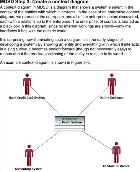 Sample Context Diagram Download Scientific Diagram