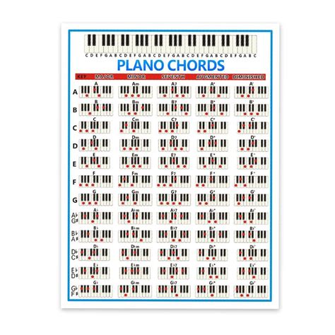 Buy Funarrow Piano Chord 88 Key Beginner Piano Fingering Diagram