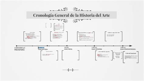 Cronología General De La Historia Del Arte By Raquel López Moral On Prezi