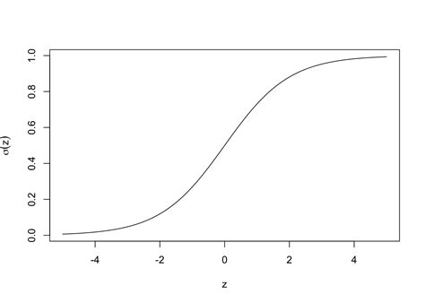 2 Logistic Regression Type Neural Networks The Mathematical