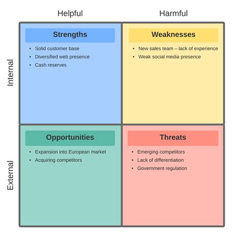 How To Create A Marketing Plan Template Youll Actually Use Lucidchart