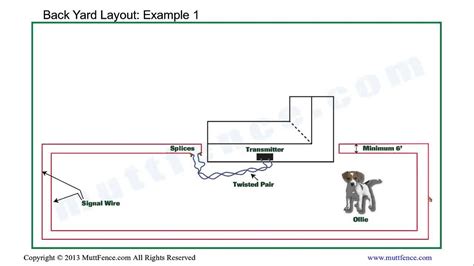 See post and wire spacings on page 4. In-Ground Dog Fence Back Yard Installation - YouTube