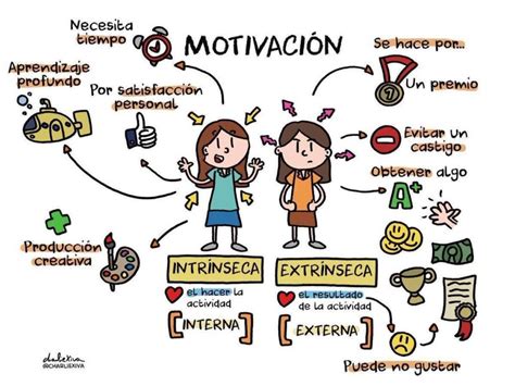 10 Ejemplos De Planes Motivacionales Que Funcionan