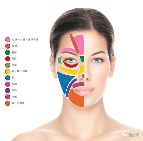 面诊脸部的皮肤问题可能想告诉我们什么 面部